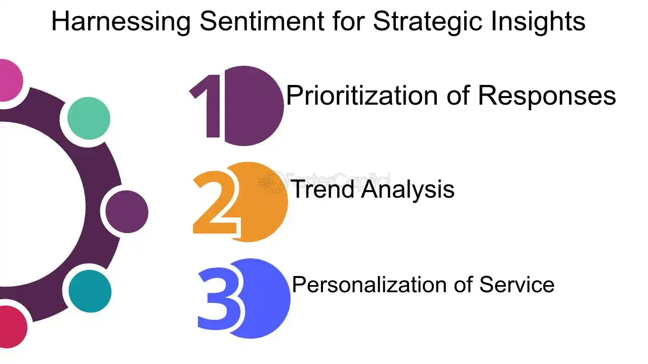 Harnessing Sentiment for Strategic Insights - Sentiment Analysis: Feeling the Pulse: Sentiment Analysis for Deeper Customer Understanding